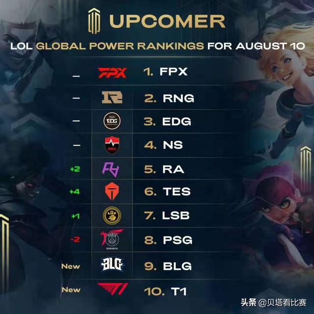 富的球员带 富的球员带