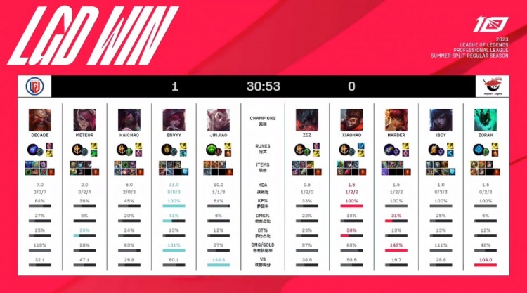 扭转战局 扭转战局